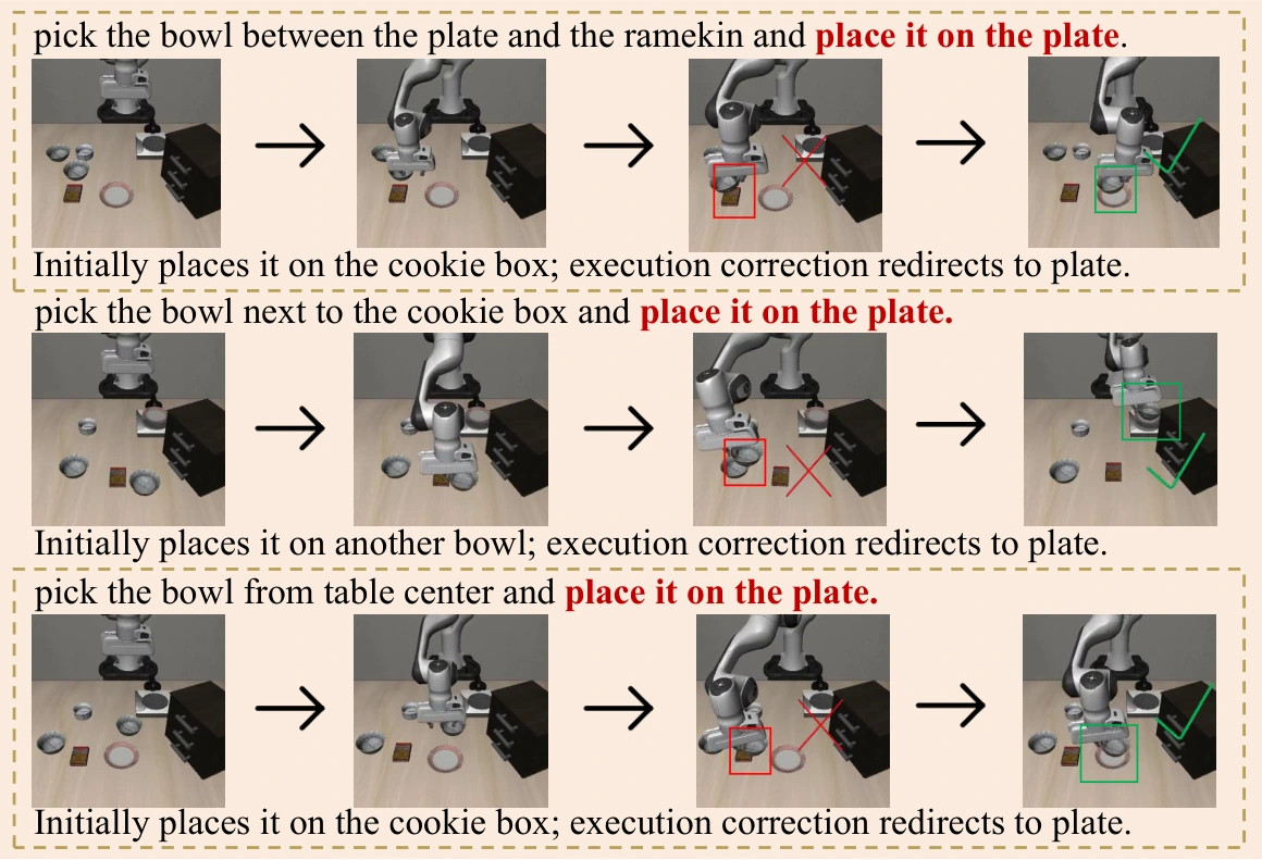 Illustrated execution-correction examples