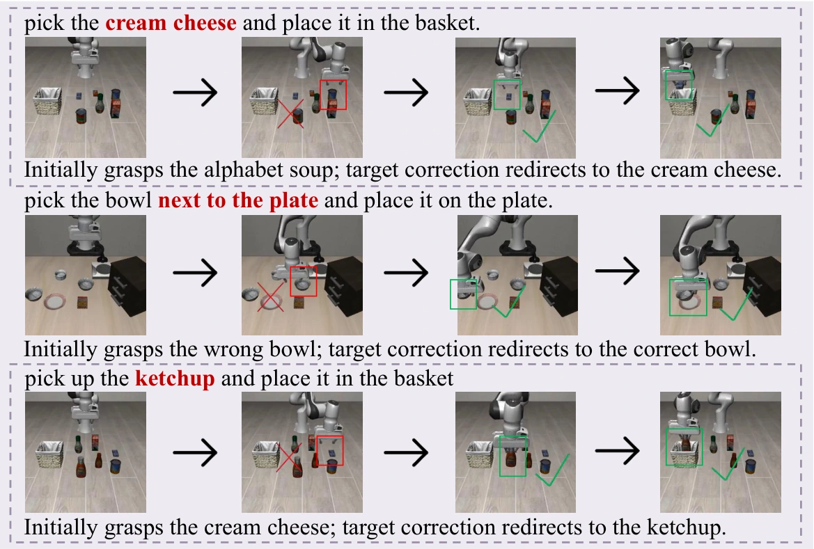 Illustrated target-correction examples